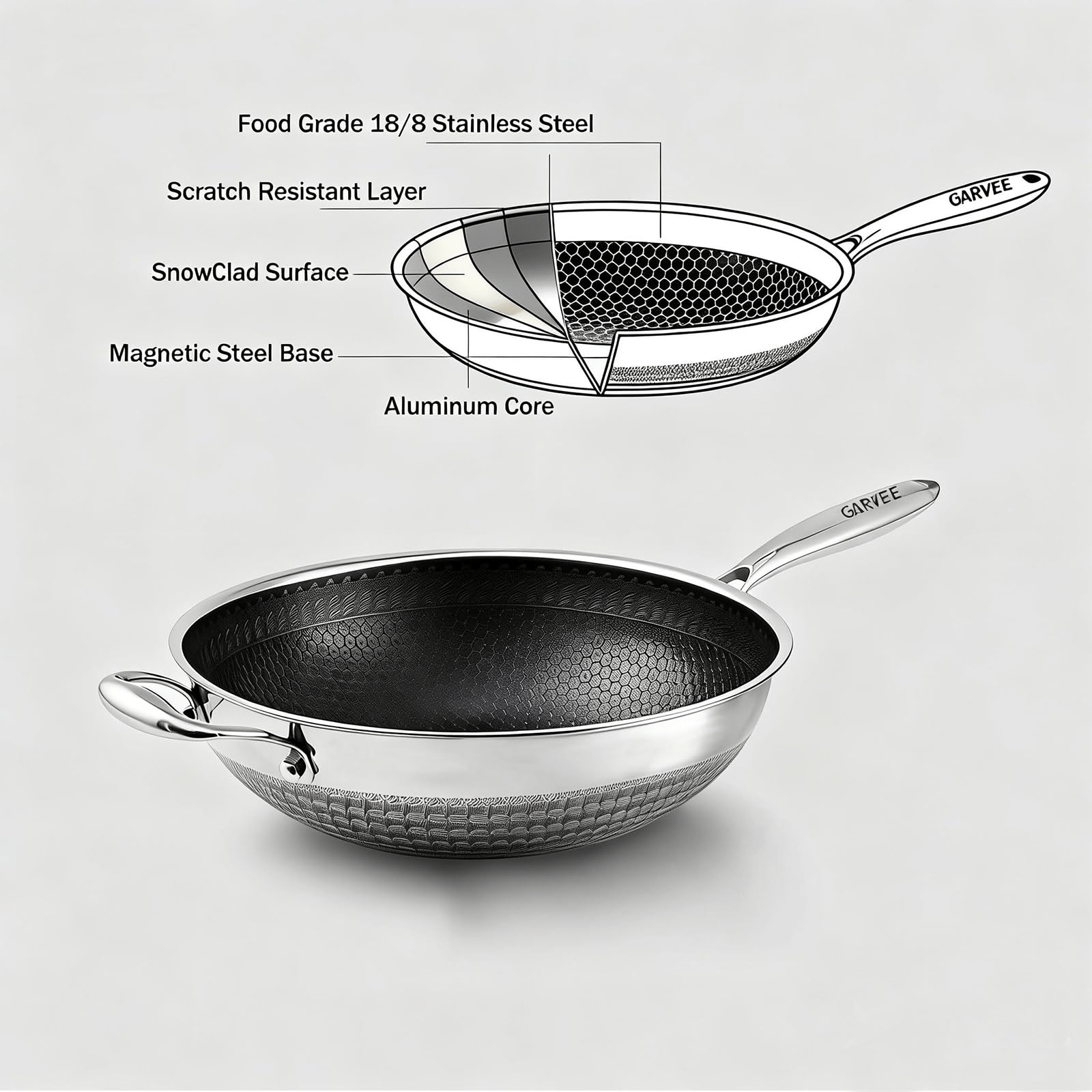 12 Inch Hybrid Stainless Steel Wok with Lid - Nonstick, PFOA Free Cookware Compatible with Induction Cooktops, Dishwasher and Oven Safe for Versatile Stir-Fry Cooking